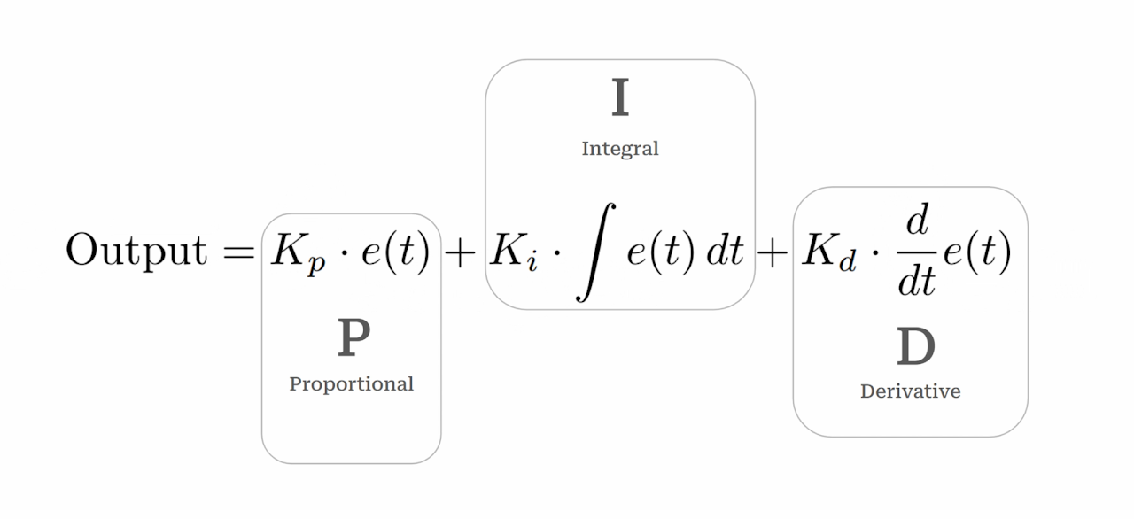 PID Loop mathematical equation